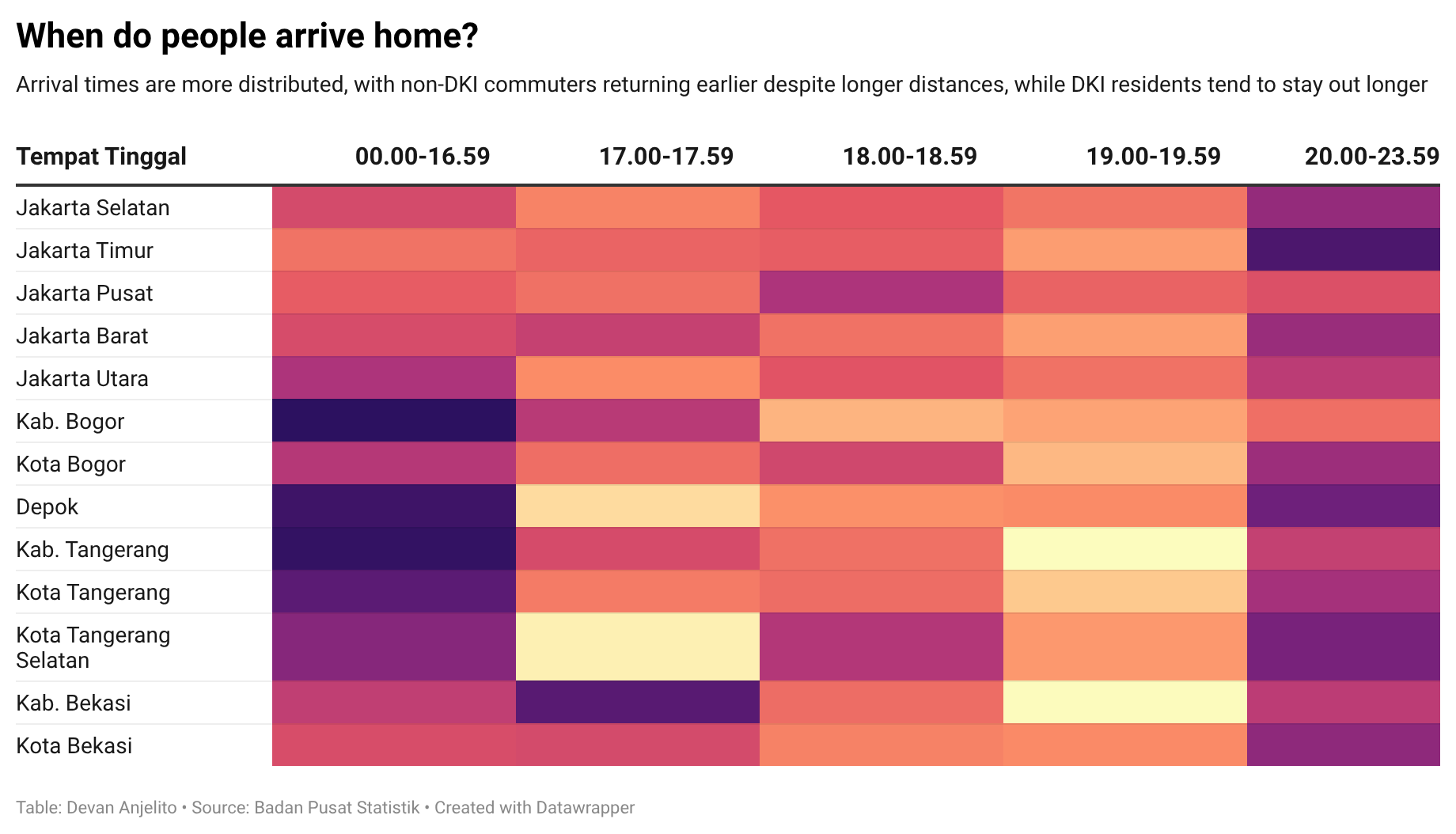 When people arrive home
